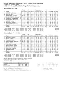 Official Basketball Box Score -- Game Totals -- Final Statistics Arizona vs Arizona State[removed]:06 pm MT at Wells Fargo Arena (Tempe, Ariz.) Arizona 54 • 7-8,0-4 Total 3-Ptr