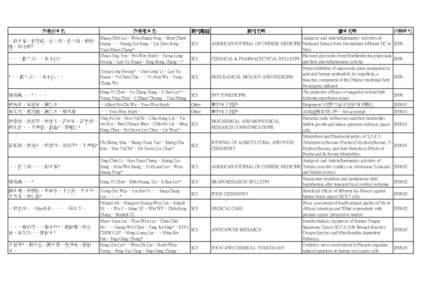 作者中文名 、彭文煌、黃順爵、何玉鈴、黃太鴻、賴振 榕、張永勳*  、、、藍于琁、、吳永昌*   *、、藍于琁、、吳永昌、、 