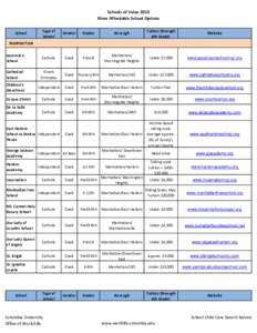 Schools of Value 2013 More Affordable School Options Type of School  Gender