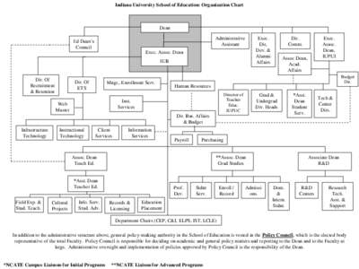 Indiana University School of Education: Organization Chart  Dean Administrative Assistant