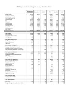 FY2014 September Zero-Based Budget for Secretary of State Core Divisions  Administration & Investigations Regular Salaries Annual Leave Pay Out