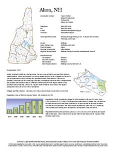 Alton /  New Hampshire / New Hampshire / Wolfeboro /  New Hampshire / Barnstead /  New Hampshire / Lake Winnipesaukee / Belknap County /  New Hampshire / Geography of the United States / Geography of Illinois / Alton /  Illinois