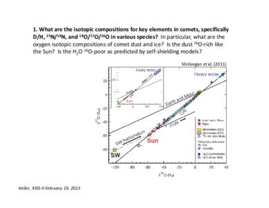 Space / Astronomical objects / Planetary science / Extragalactic astronomy / Galactic astronomy / Cosmic dust / Comet dust / Comet / Mineral / Astronomy / Chemistry / Space dust