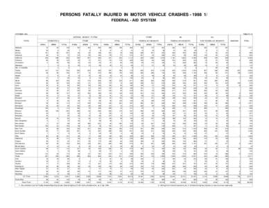 PERSONS FATALLY INJURED IN MOTOR VEHICLE CRASHES[removed]FEDERAL - AID SYSTEM OCTOBER[removed]TABLE FI-10