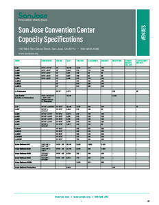 San Jose Convention Center Capacity Specifications_v7.indd