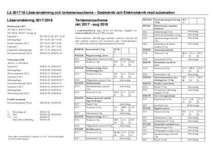 Civilingenjörsutbildningen i infor-mations- och kommunikationsteknik