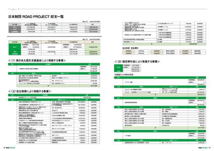 P roject  日本財団 ROAD PROJECT 収支一覧 （単位：円） 2013年3月31日現在 2011年度