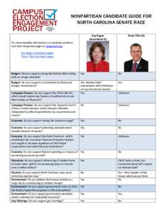 NONPARTISAN CANDIDATE GUIDE FOR NORTH CAROLINA SENATE RACE Kay Hagan (Incumbent-D)  Thom Tillis (R)