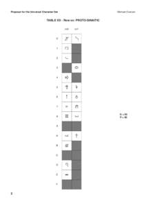 Proposal for the Universal Character Set  Michael Everson TABLE XX - Row xx: PROTO-SINAITIC xx0