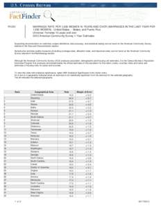 R1251  MARRIAGE RATE PER 1,000 WOMEN 15 YEARS AND OVER (MARRIAGES IN THE LAST YEAR PER 1,000 WOMEN) - United States -- States; and Puerto Rico Universe: Females 15 years and over 2012 American Community Survey 1-Year Est