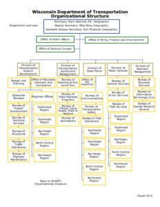 Wisconsin Department of Transportation Organizational Chart