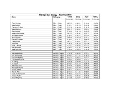 Microsoft Word - Midnight Sun Energy - Tri 2009 Results _2_.doc