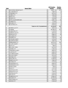 State AK BVP Funding Amount