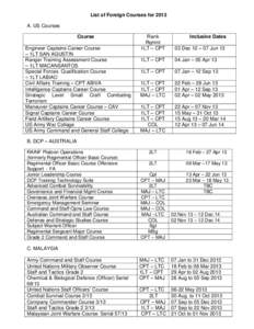 List of Foreign Courses for 2013 A. US Courses Course Engineer Captains Career Course – 1LT SAN AGUSTIN Ranger Training Assessment Course