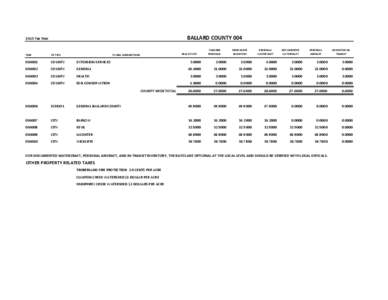 BALLARD COUNTY[removed]Tax Year REAL ESTATE