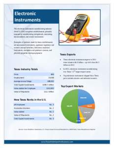 Electronic Instruments The electronic instruments manufacturing industry (NAICS[removed]comprises establishments primarily engaged in manufacturing navigational, measuring, electromedical, and control instruments.