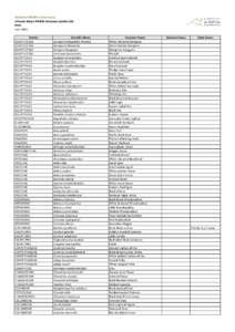 Artesian Range_SpeciesList_June2014.xlsx