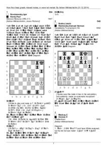 How the chess greats missed mates, or were not mated. By Adrian MikhalchishinBondarevsky,Igor Keres,Paul Moscow Moscow URSAdrian Mikhalchishin, Jovan Petronic]