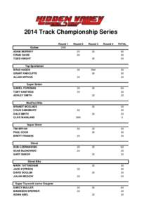 2014 Track Championship Series Round 1 Outlaw ADAM MURRIHY CRAIG DAVIS TODD KNIGHT