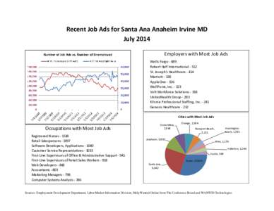 Microsoft Word - SantaAna_Anaheim_Irvine_MD_42044_HWOL_0714.doc