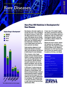 2013 REPORT  Medicines in Development Rare Diseases