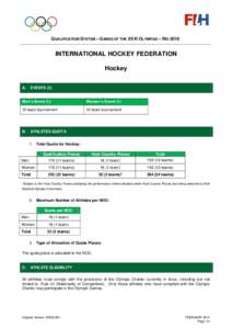 QUALIFICATION SYSTEM – GAMES OF THE XXXI OLYMPIAD – RIO[removed]INTERNATIONAL HOCKEY FEDERATION Hockey A.