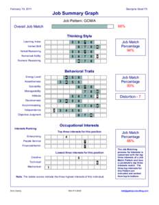 February 19, 2011  Georgina Good Fit Job Summary Graph Job Pattern: GCM/A