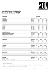 Schilder mit System  Schilderfamilie Wollishofen Preisliste CHF, exkl. MWST Schildertypen