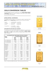 Precious metals / Units of mass / Units of measurement / Matter / Economy / Gold bar / Ounce / Good Delivery / Fineness / Gold as an investment / Tael / Tola