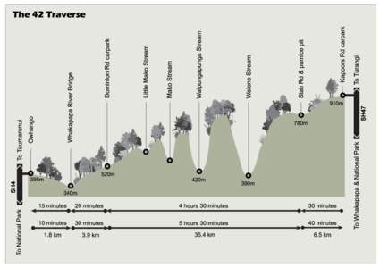 42 traverse map info centre