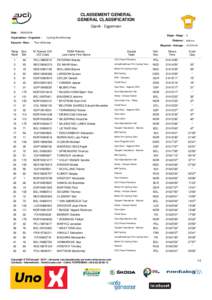 CLASSEMENT GENERAL GENERAL CLASSIFICATION Gjøvik - Eggemoen Date : Organisateur - Organiser : Epreuve - Race :