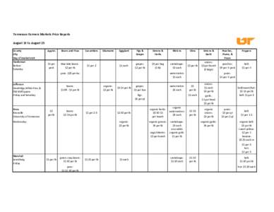 Tennessee Farmers Markets Price Reports August 19 to August 25 County City Day of market visit Hardeman