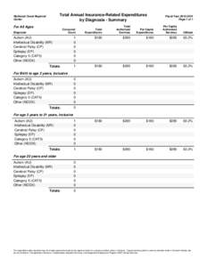 Total Annual Insurance-Related Expenditures by Diagnosis - Summary Redwood Coast Regional Center