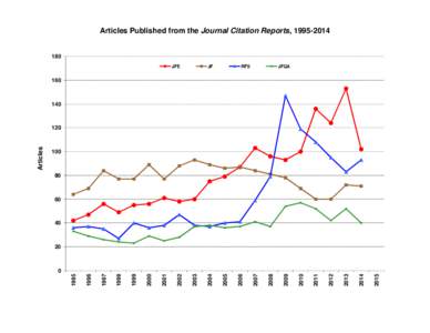 Articles Published from the Journal Citation Reports, JFE  JF