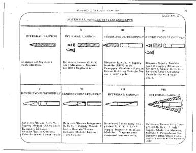 NRO APPROVED FOR RELEASE 10 JUNE[removed]Whis[removed]POTENTIAL VEHICLE SYSTEM CONCEPTS 11 INTEGRAL LAUNCH
