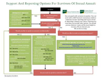 Support And Reporting Options For Survivors Of Sexual Assault 	
  	
  	
   Incident	
     EMERGENCY	
  SERVICES	
  