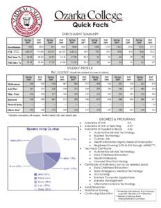 Quick Facts ENROLLMENT SUMMARY Spring[removed]Fall