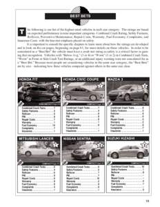 BEST BETS  T he following is our list of the highest rated vehicles in each size category. The ratings are based on expected performance in nine important categories–Combined Crash Rating, Safety Features,