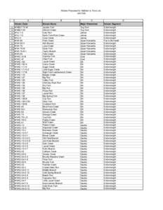 Waters Proposed  for Addition to Trout List.xls