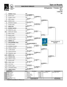 Open de Moselle MAIN DRAW SINGLES 29 September - 7 October, 2007