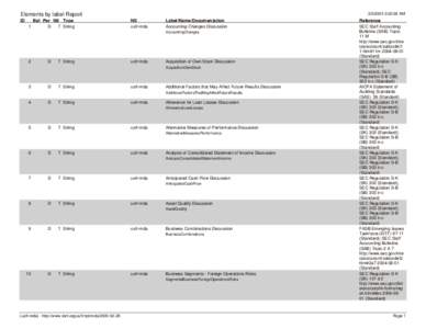 [removed]:02:58 AM  Elements by label Report ID 1