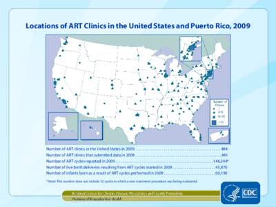 2009 Assisted Reproductive Technology National Report Figures for Slide Presentations