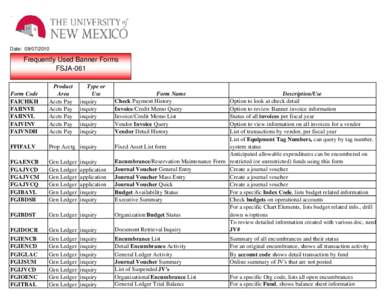 Date: Frequently Used Banner Forms FSJA-061  Form Code
