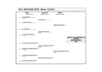 BEKO FINAL EIGHT - Milano, Quarti (7 febbraioSemifinali