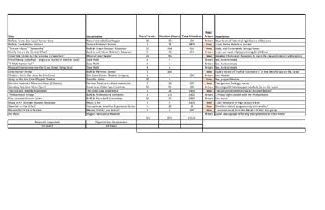 Final Ranking_ECHDC Totals_WBFO.xlsx