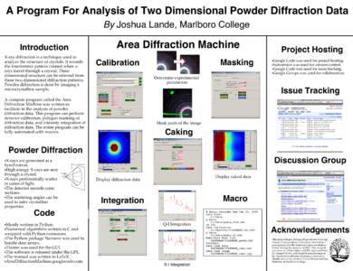 A Program For Analysis of Two Dimensional Powder Diffraction Data By Joshua Lande, Marlboro College Introduction X-ray diffraction is a technique used to analyze the structure of crystals. It records the interference pat