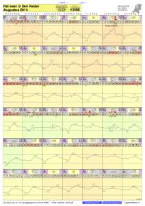 - < maand > + klik voor langjarig Het weer in Den Helder Augustus 2014 maandag