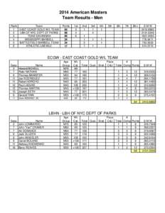 2014 American Masters Team Results - Men Rank Team 1 EAST COAST GOLD W/L TEAM