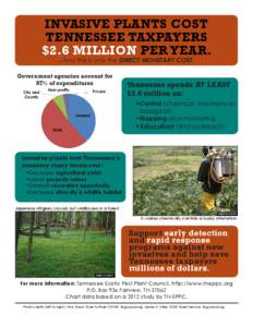 INVASIVE PLANTS COST TENNESSEE TAXPAYERS $2.6 MILLION PER YEAR. ...And this is only the DIRECT MONETARY COST.  Government agencies account for