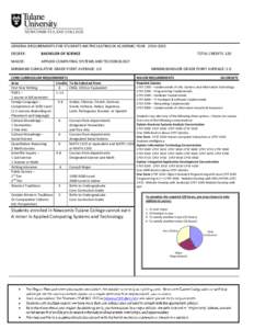 Bachelor of Computing / Curriculum / Didactics / Poolesville High School